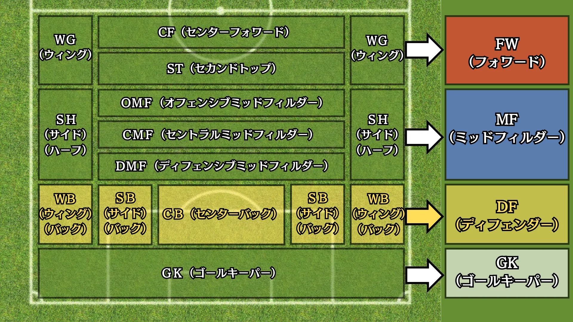 サッカーDF（ディフェンダー）