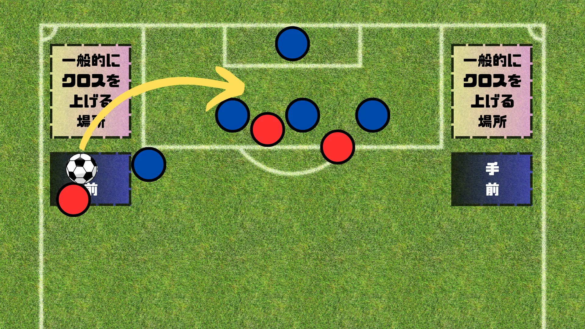 サッカーのアーリークロスという戦術