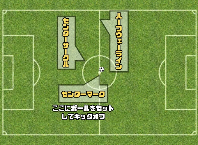 サッカーキックオフ