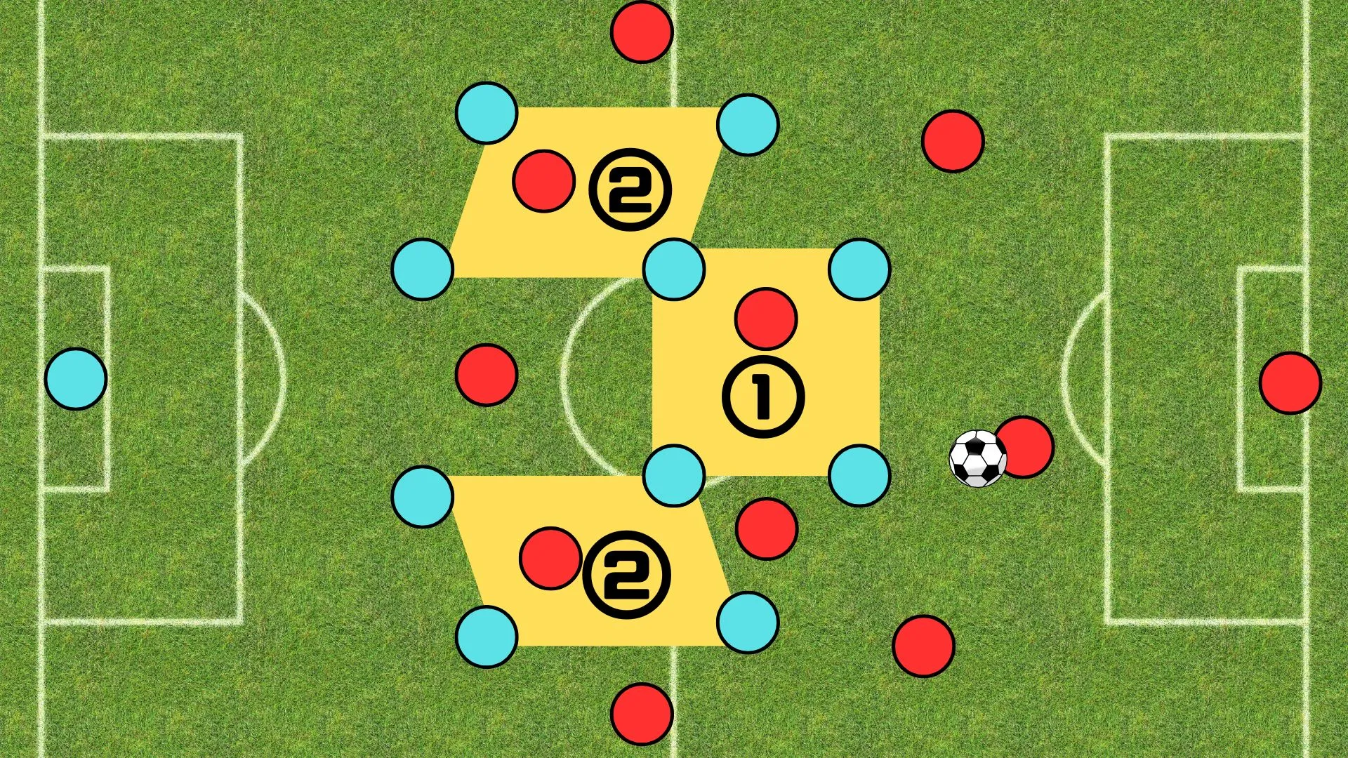 サッカー4-4-2プレスに対するキーパーを含めないビルドアップ
