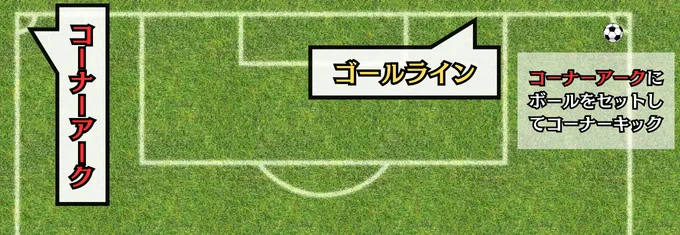 サッカーコーナーキック