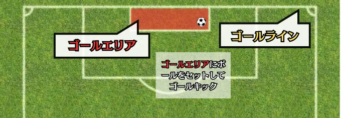 サッカーゴールキック