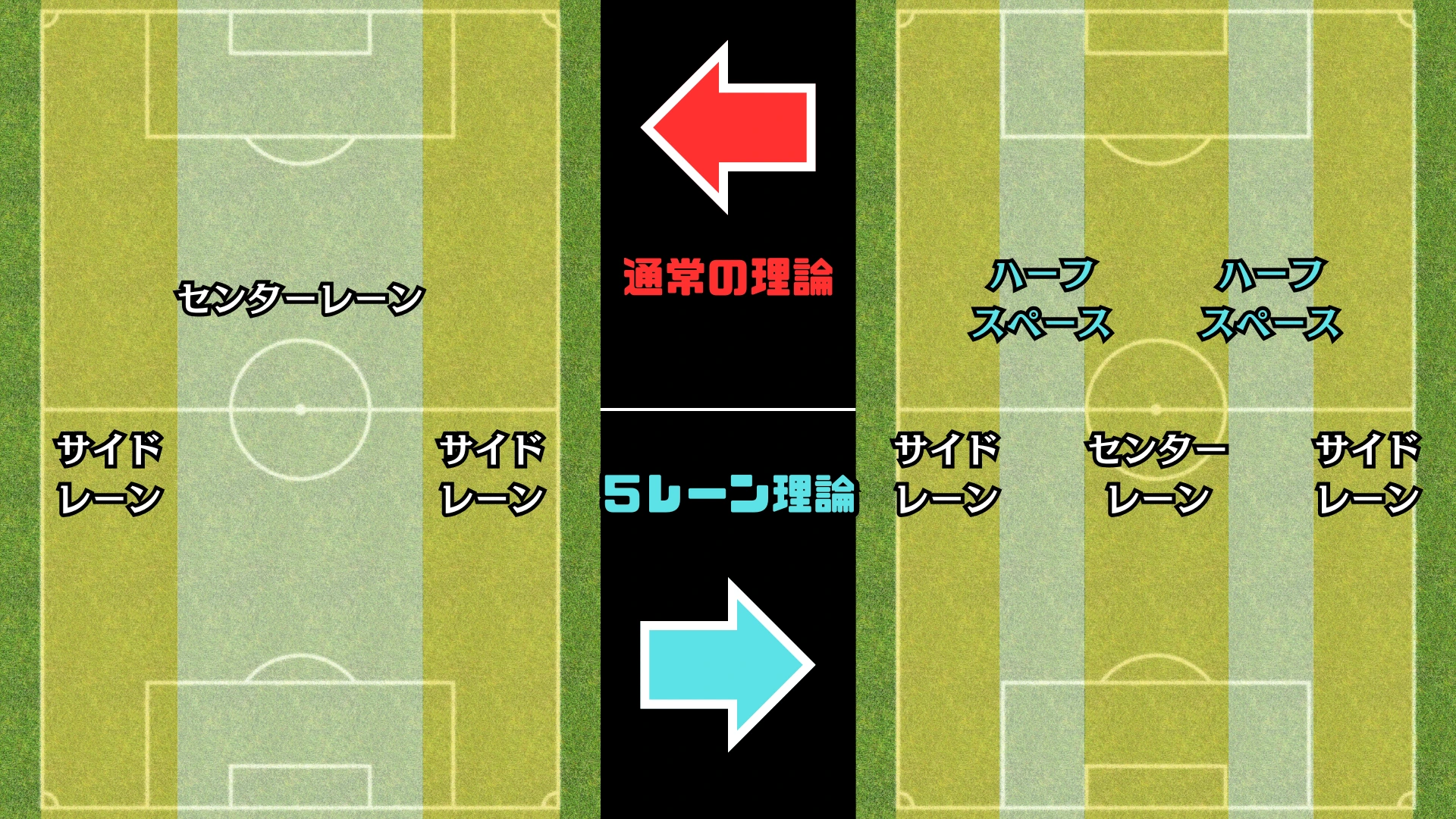 サッカーハーフスペース