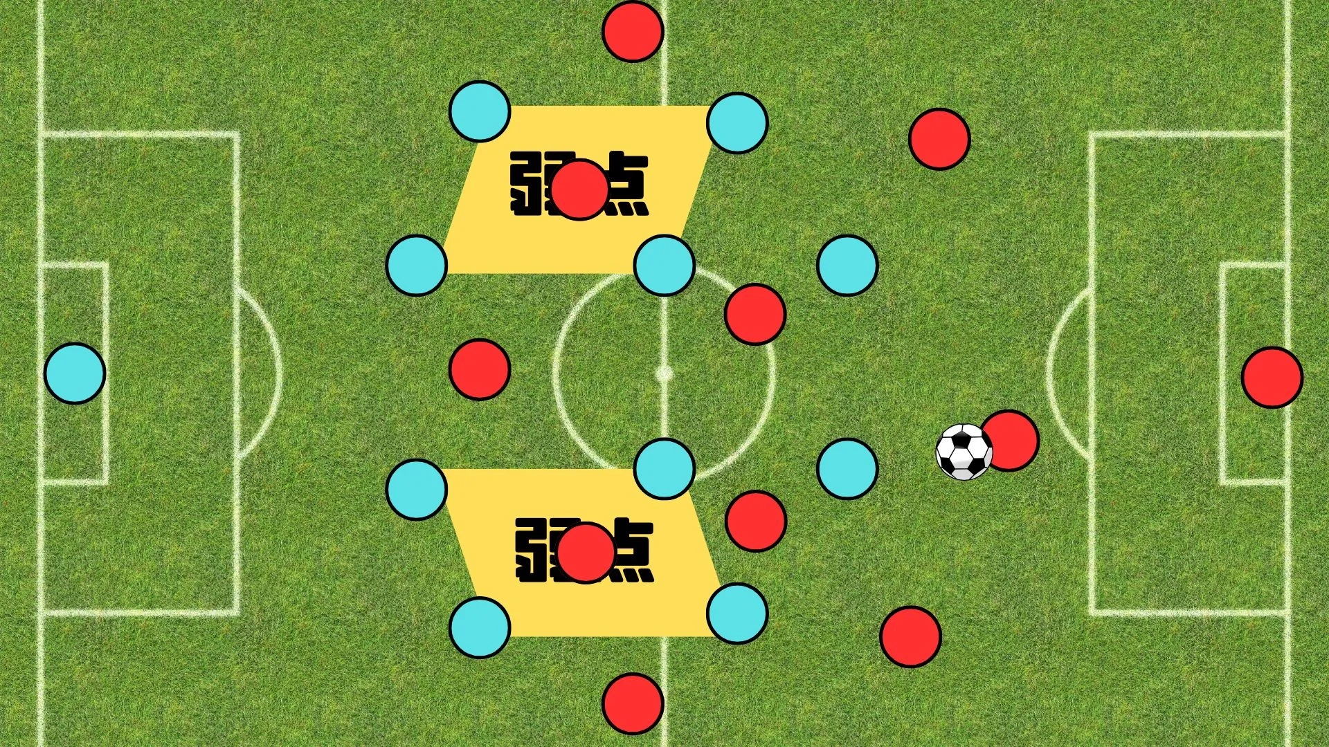 サッカー4-4-2プレスの攻略法（ハーフスペースを利用）