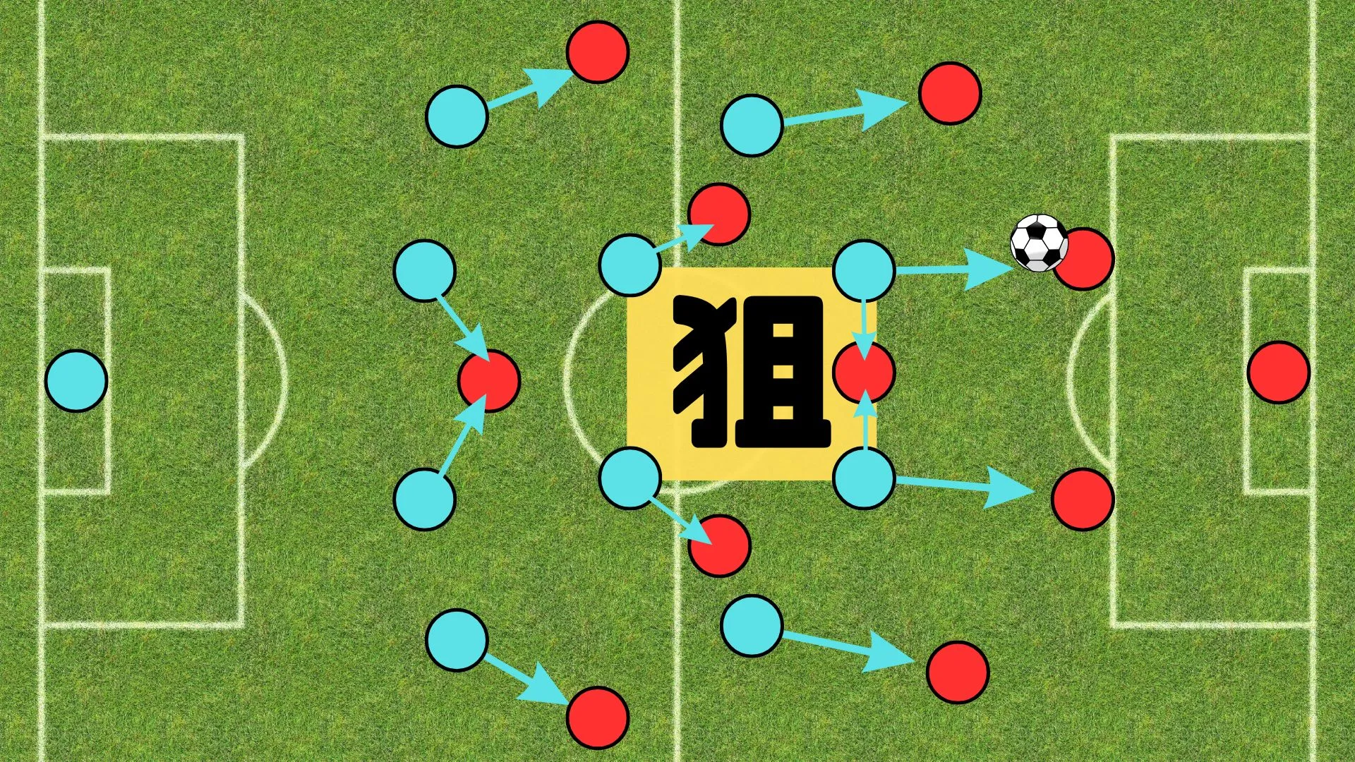 サッカー4-4-2プレスの攻略法